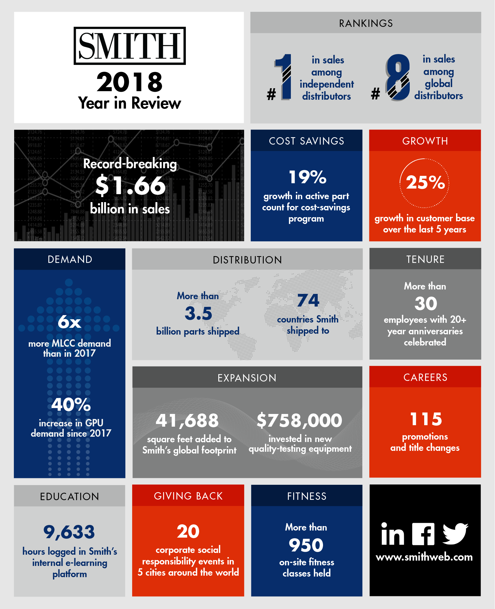 2018 Year Infographic 2.4.2019 01 002