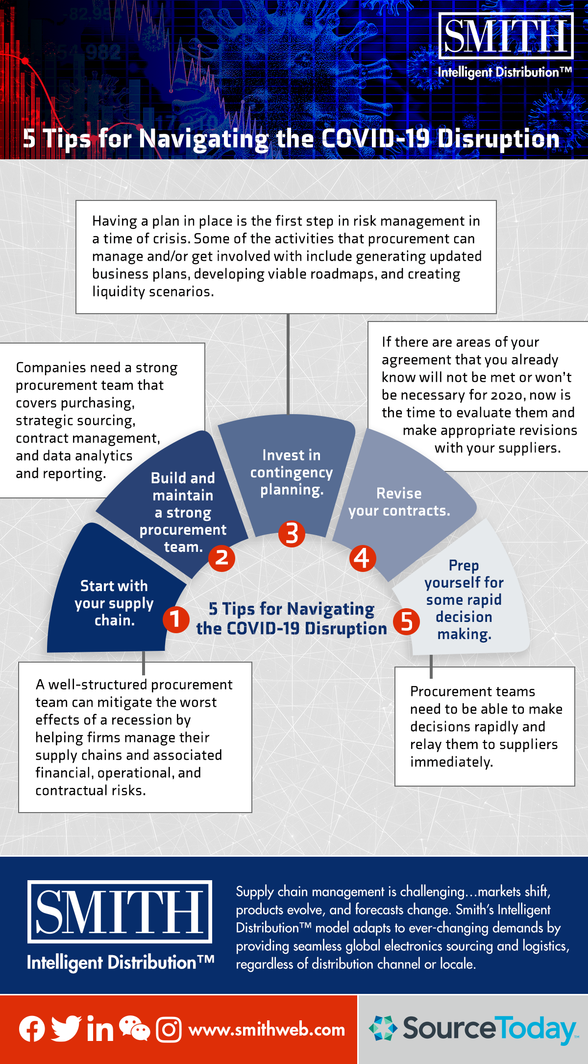 Navigating the COVID 19 Disruption Infographic 7.29.2020 1