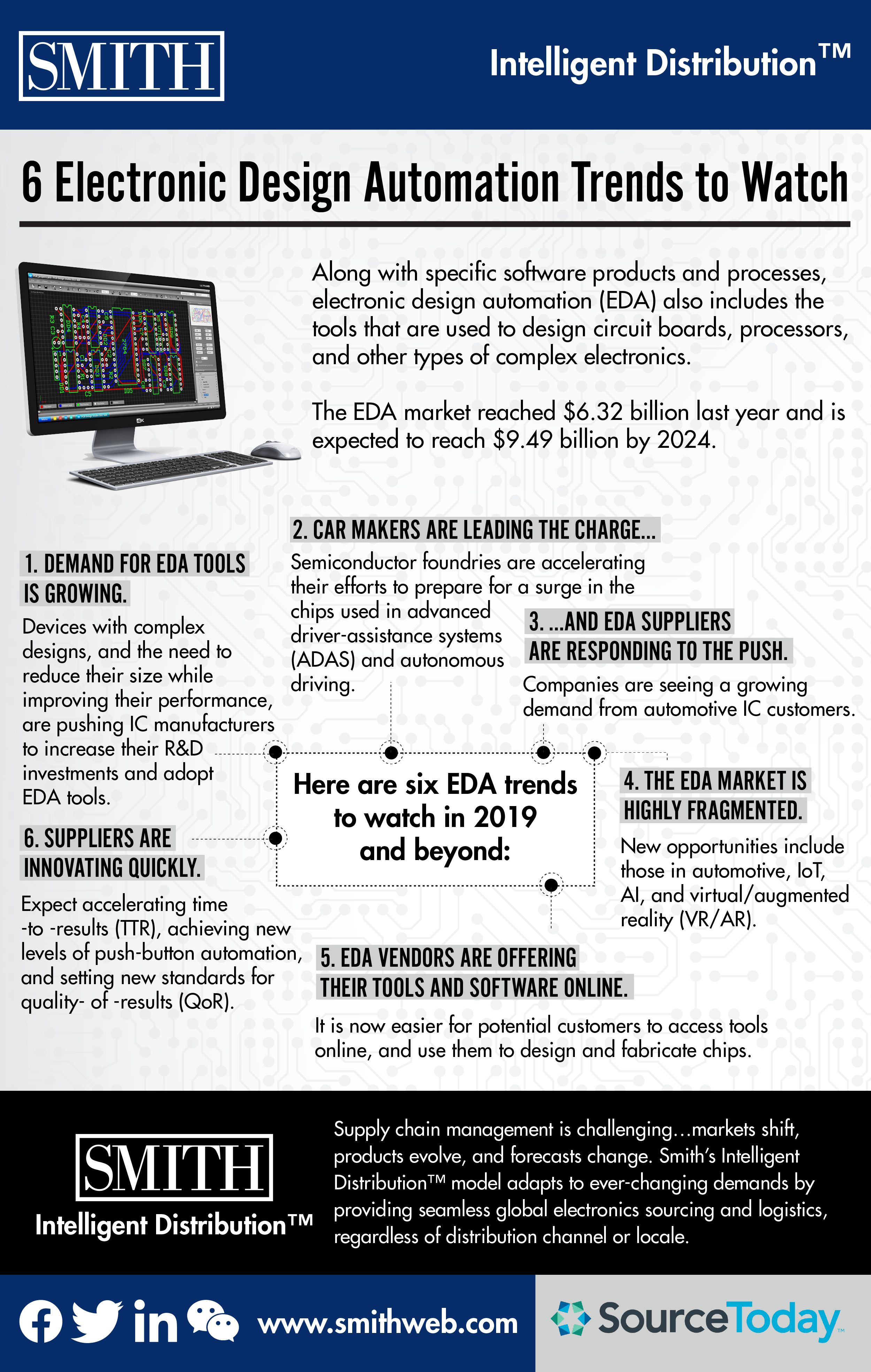 Smith 6 Electronic Design Automation Trends to Watch 8.22.2019 012
