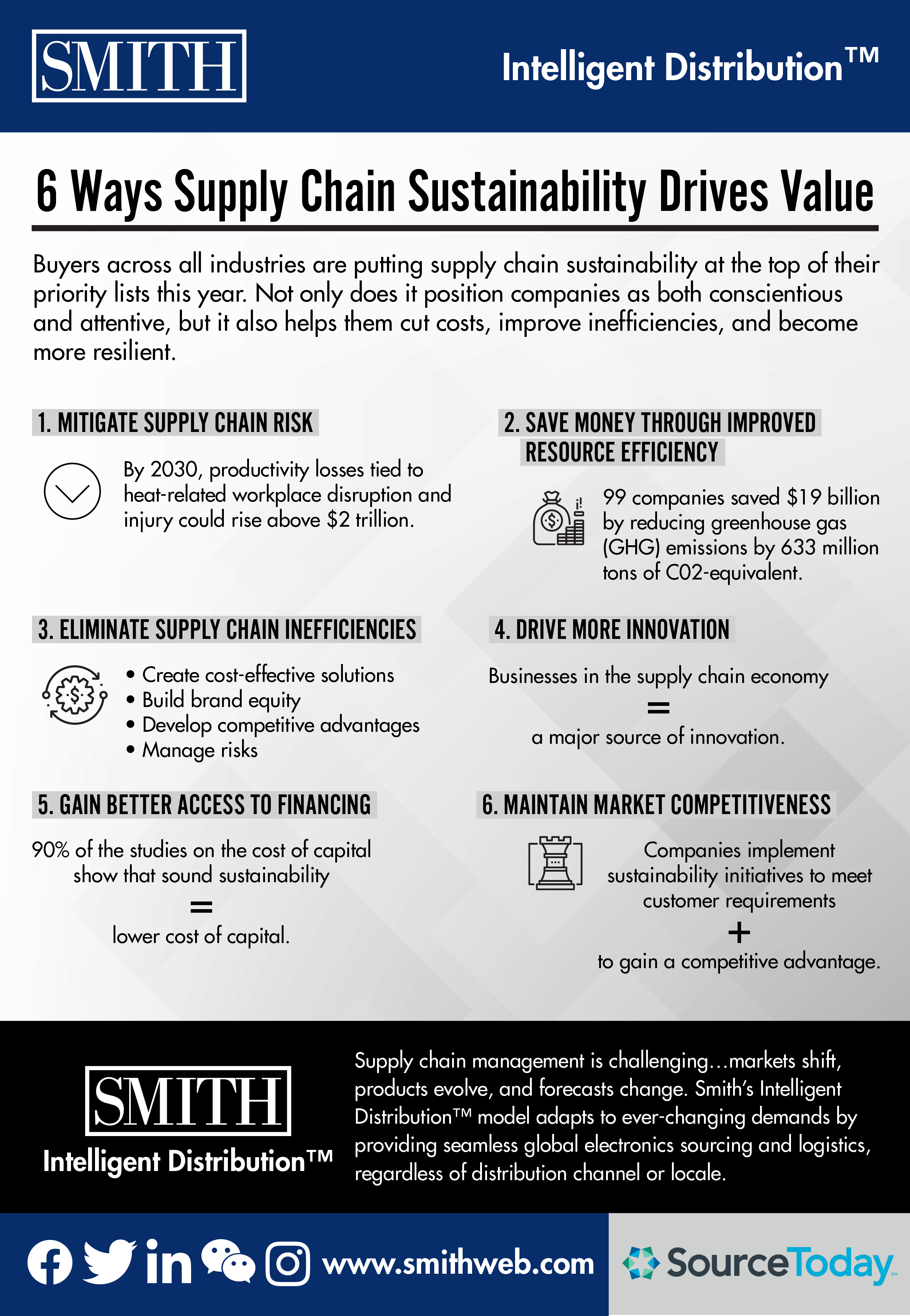 Smith 6 Ways Supply Chain Sustainability Drives Value 7.26.2019 01 1