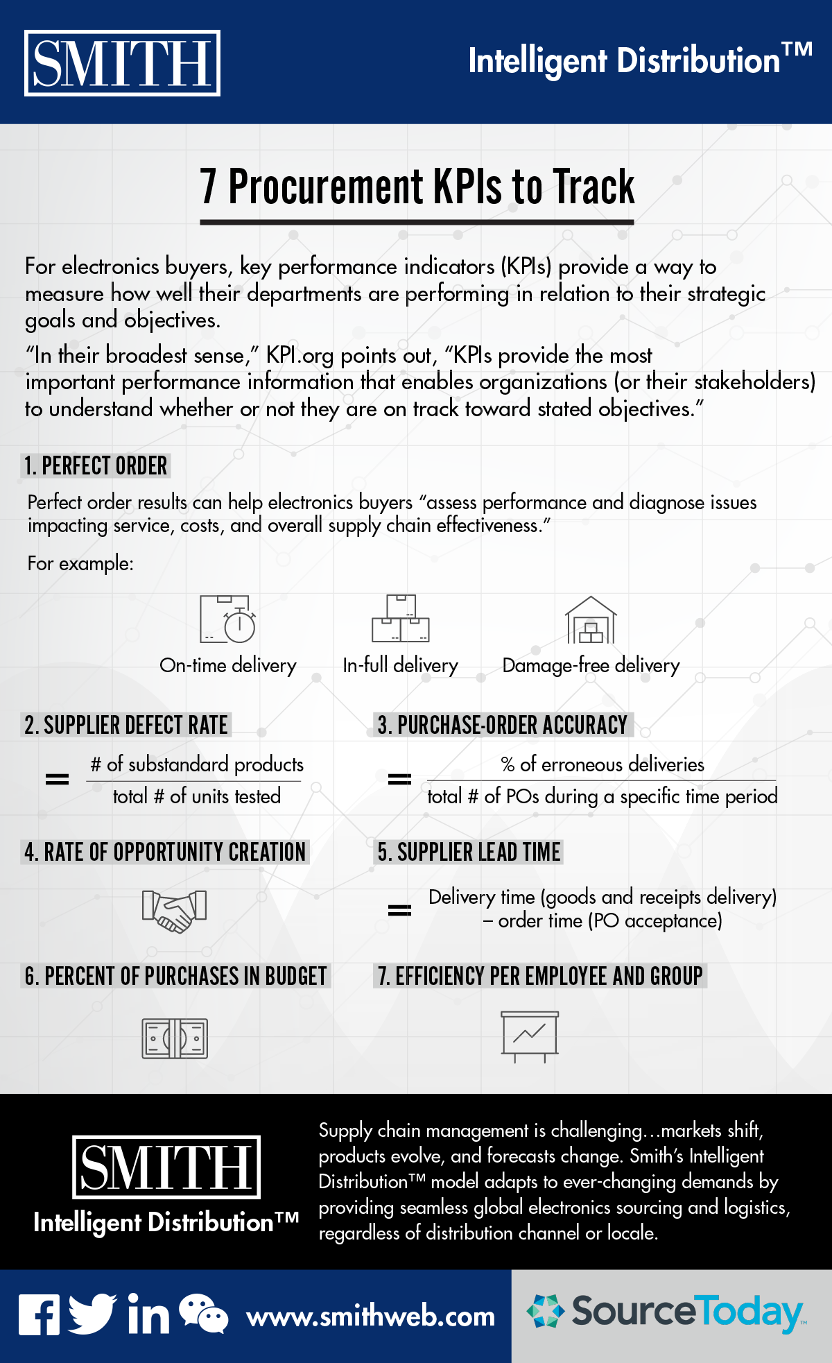 Smith 7 Procurement KPIs to Track 6.24.2019 01 002