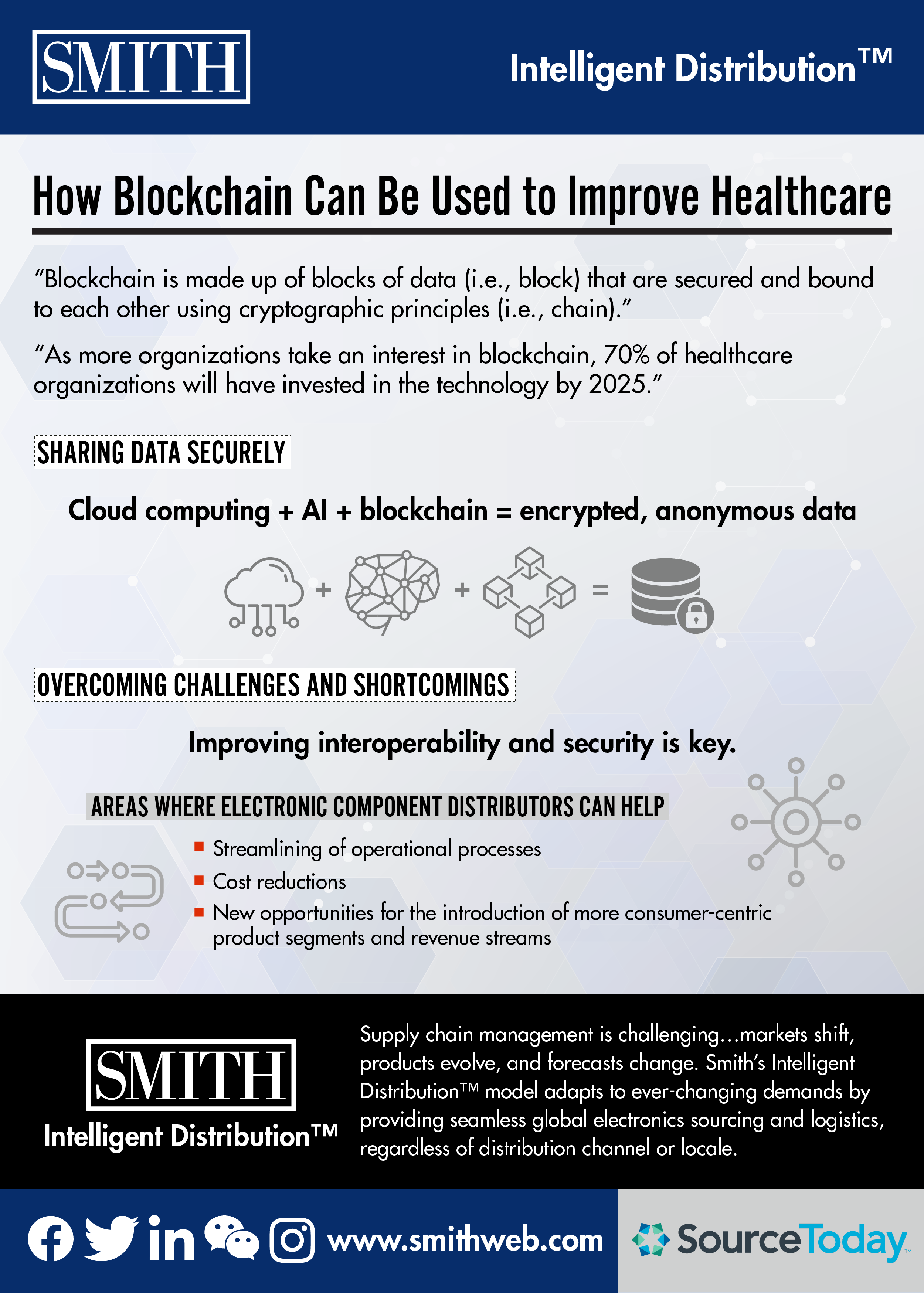Smith How Blockchain Can Be Used to Improve Healthcare 9.13.2019 01