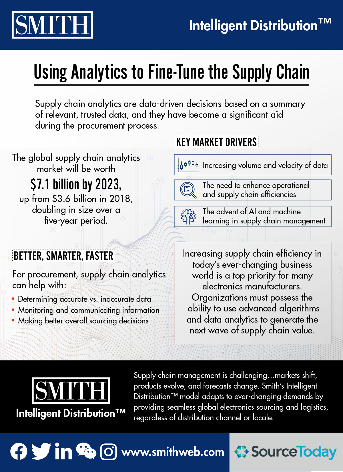 Smith Using Analytics to Fine Tune the Supply Chain 10.28.2019 01