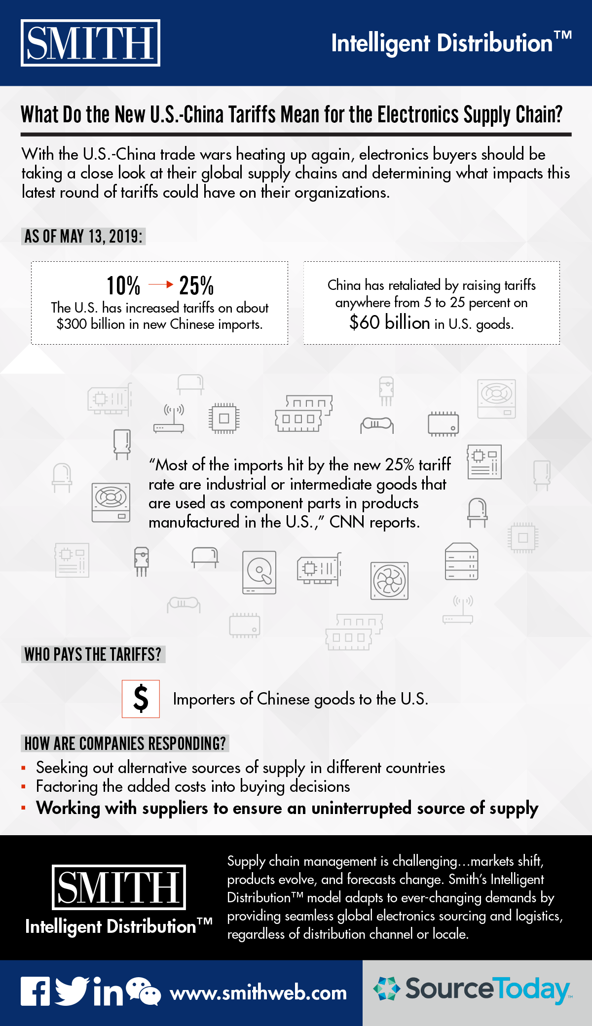 Smith What Do the New U.S. China Tariffs Mean for the Electronics Supply Chain 5.30.2019