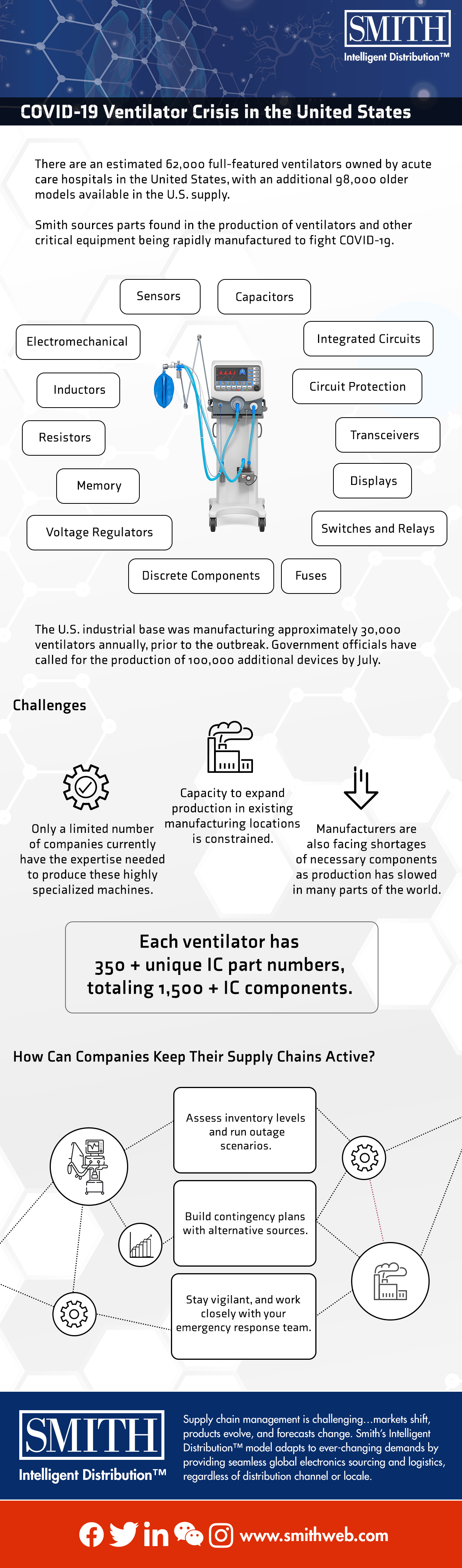 Ventilator Crisis Infographic US 4.30.2020